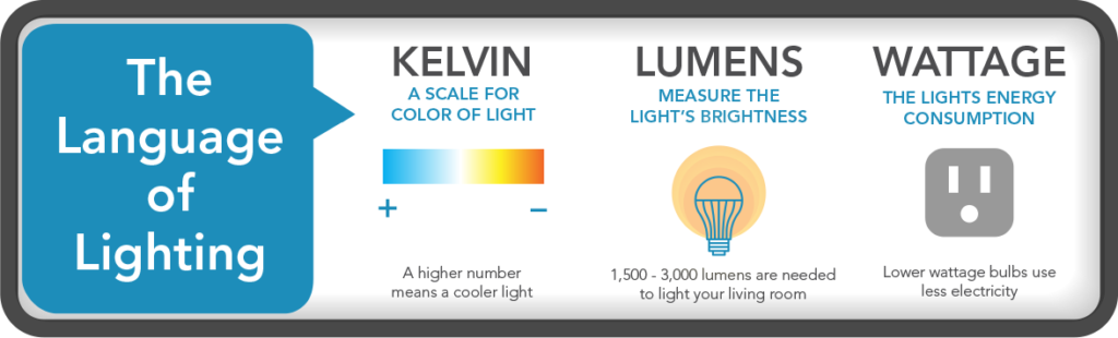 The Language of Lighting